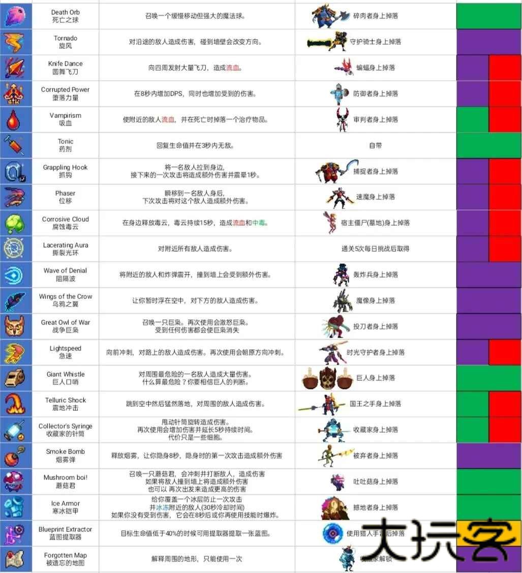 重生细胞官方正版免费最新版