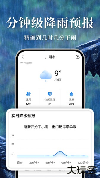 准雨天气