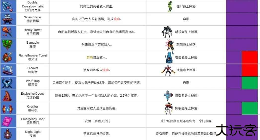 重生细胞官方正版免费最新版