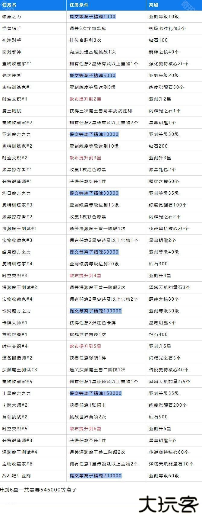 奥特曼传奇英雄2