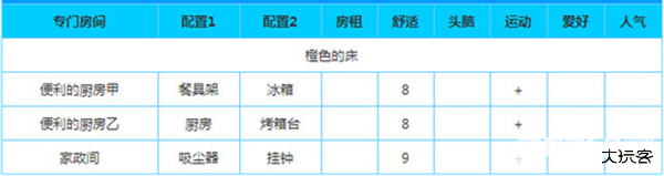 幸福公寓物语中文版