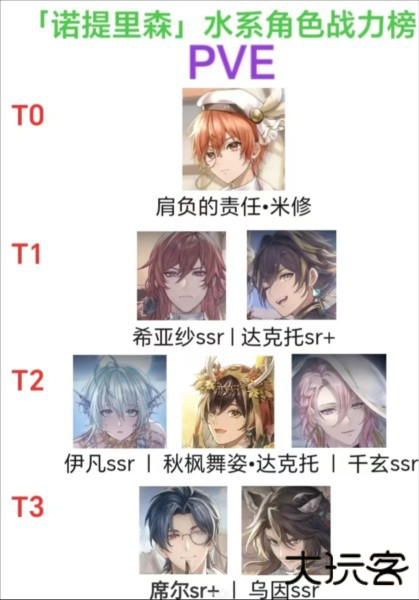 诺提里森于黎明之前6