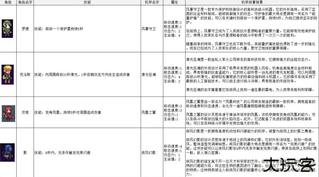 机动装甲超时空之门