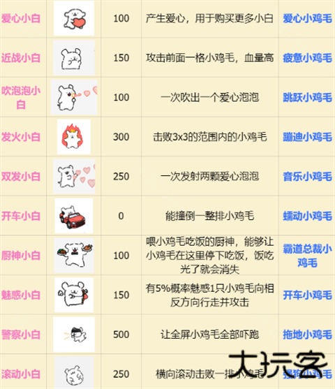 小白大战小鸡毛最新版