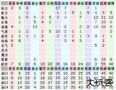 [美少女梦工厂4]工作属性一览表