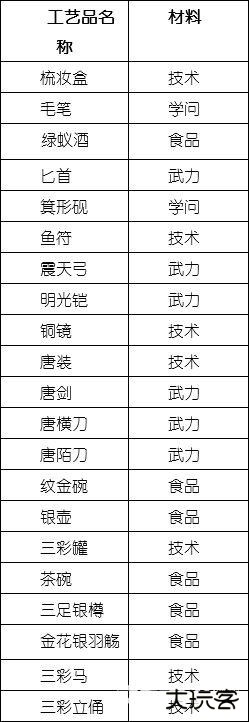 长安不是一天建成的