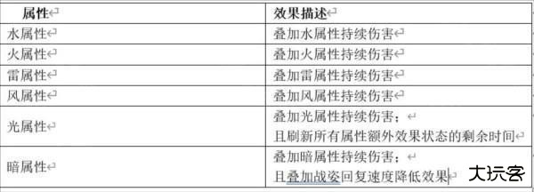 云二重螺旋官方版