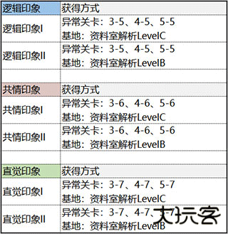 未定事件簿台服