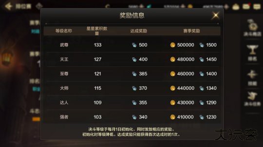 地下城与勇士手游国际服