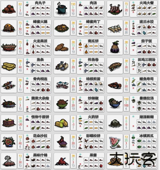 饥荒mod整合版本