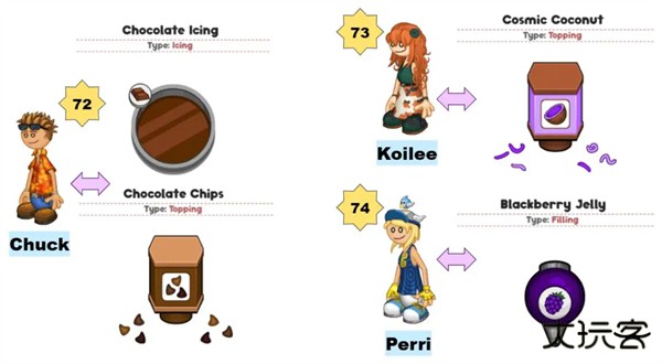 老爹的甜甜圈店