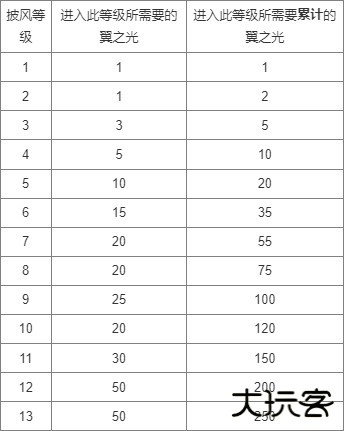 光遇国际服北觅全物品版