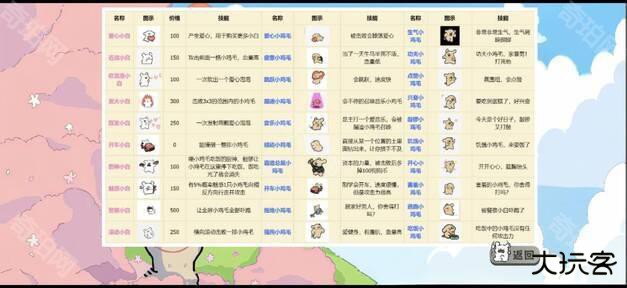 植物大战僵尸线条小狗版