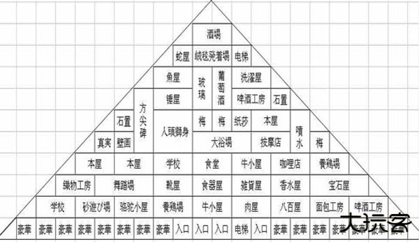 开罗金字塔王国物语