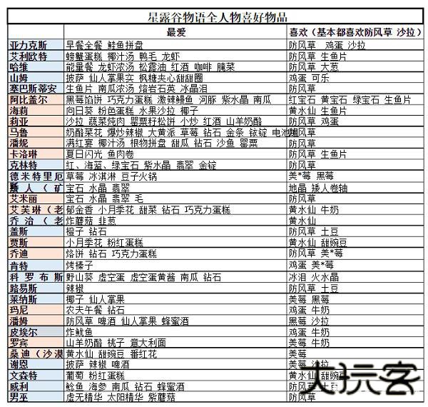 星露谷物语中文版
