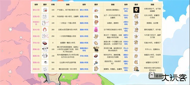 植物大战僵尸线条小狗版手机版