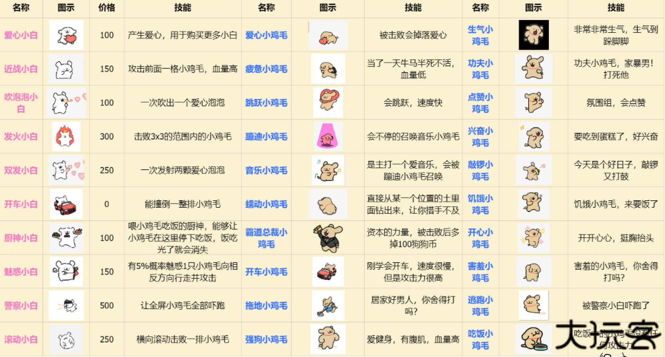 植物大战僵尸线条小狗