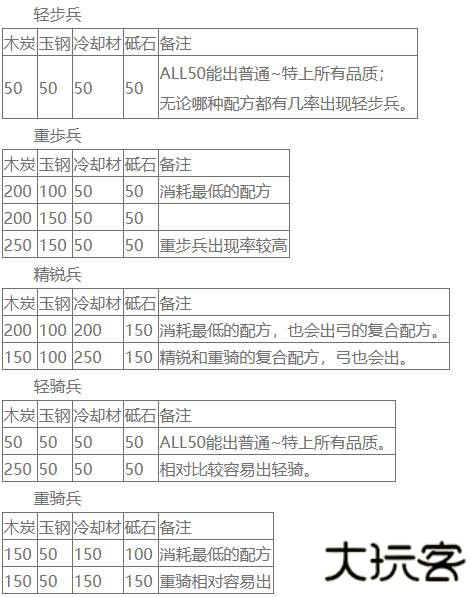 刀剑乱舞ONLINE日服