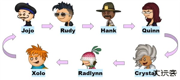 老爹的甜甜圈店