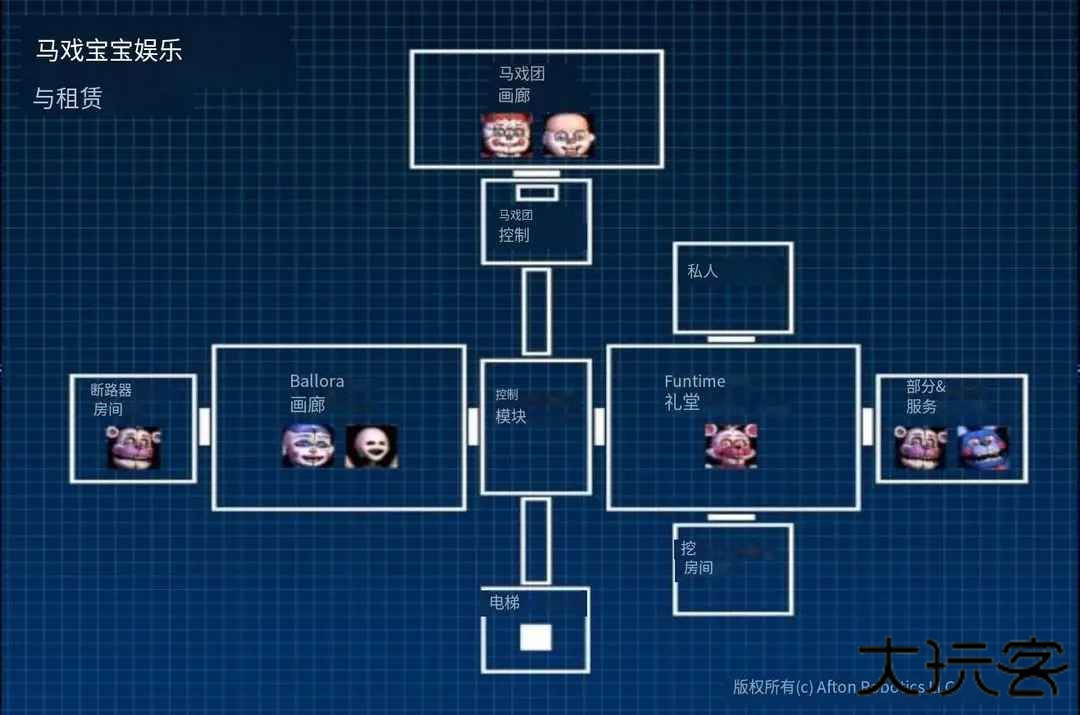 玩具熊的五夜后宫姐妹地点