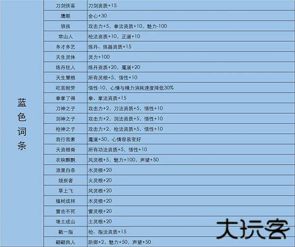 鬼谷八荒单机版