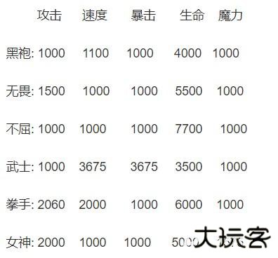 秘境森林冒险队