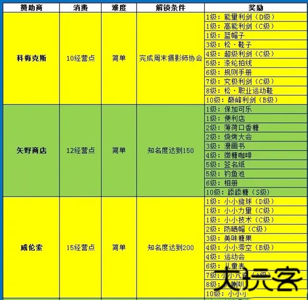 网球俱乐部物语