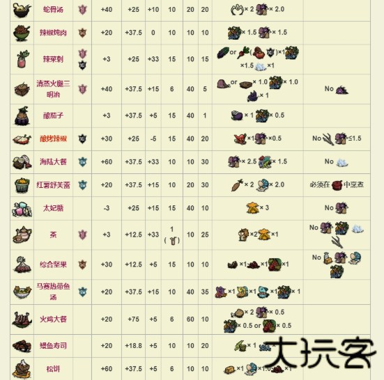 饥荒mod整合版本