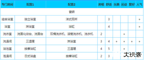幸福公寓物语中文版