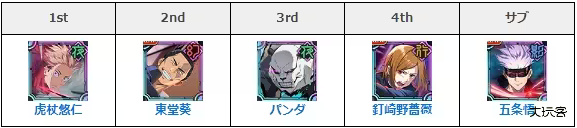 咒术回战幻影游行