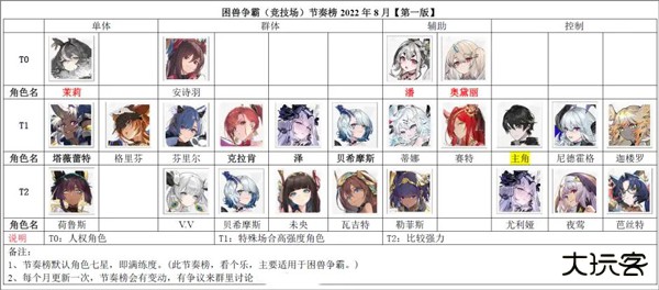 绯红的神约国际服