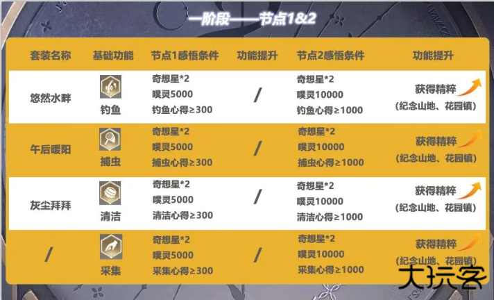 无限暖暖免费版