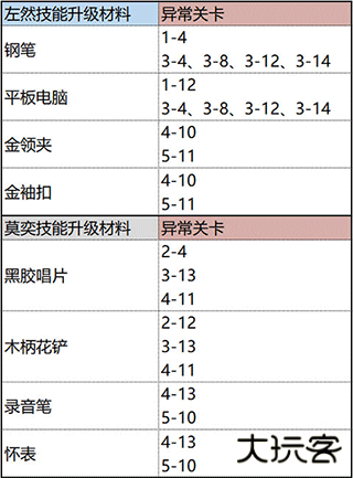 未定事件簿台服