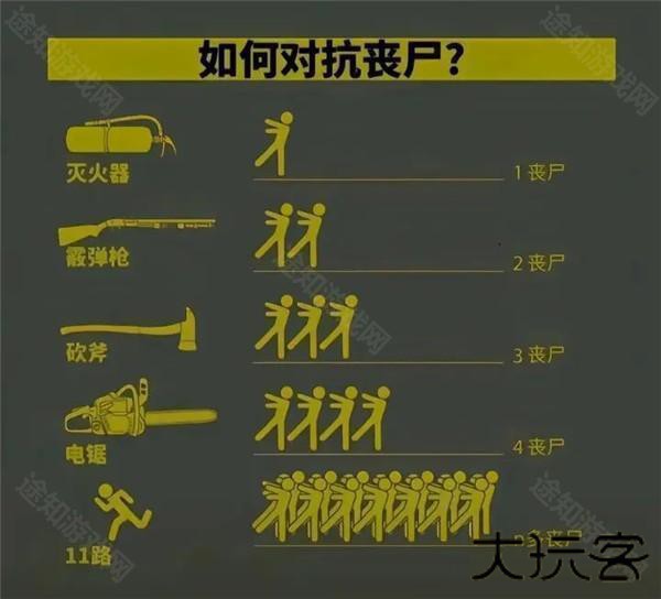 我在末世开超市新秩序游戏攻略