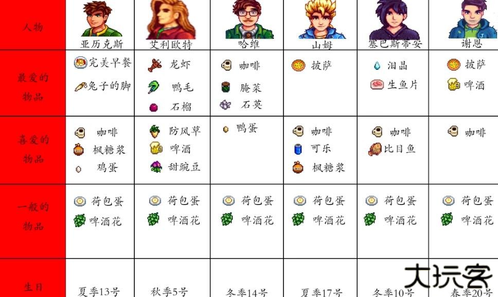 星露谷物语魔改版