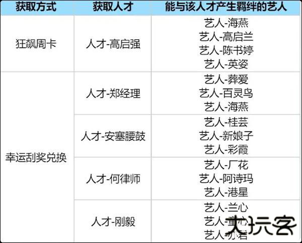 时光杂货店官方版