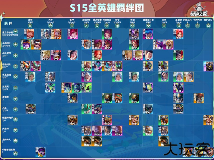 云顶之弈体验服