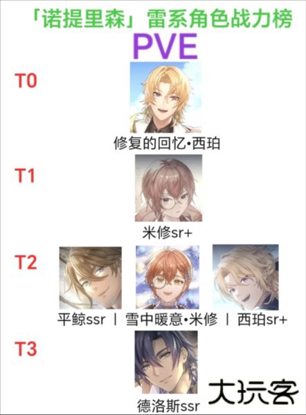 诺提里森于黎明之前5