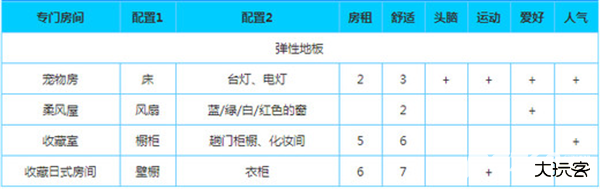 幸福公寓物语中文版