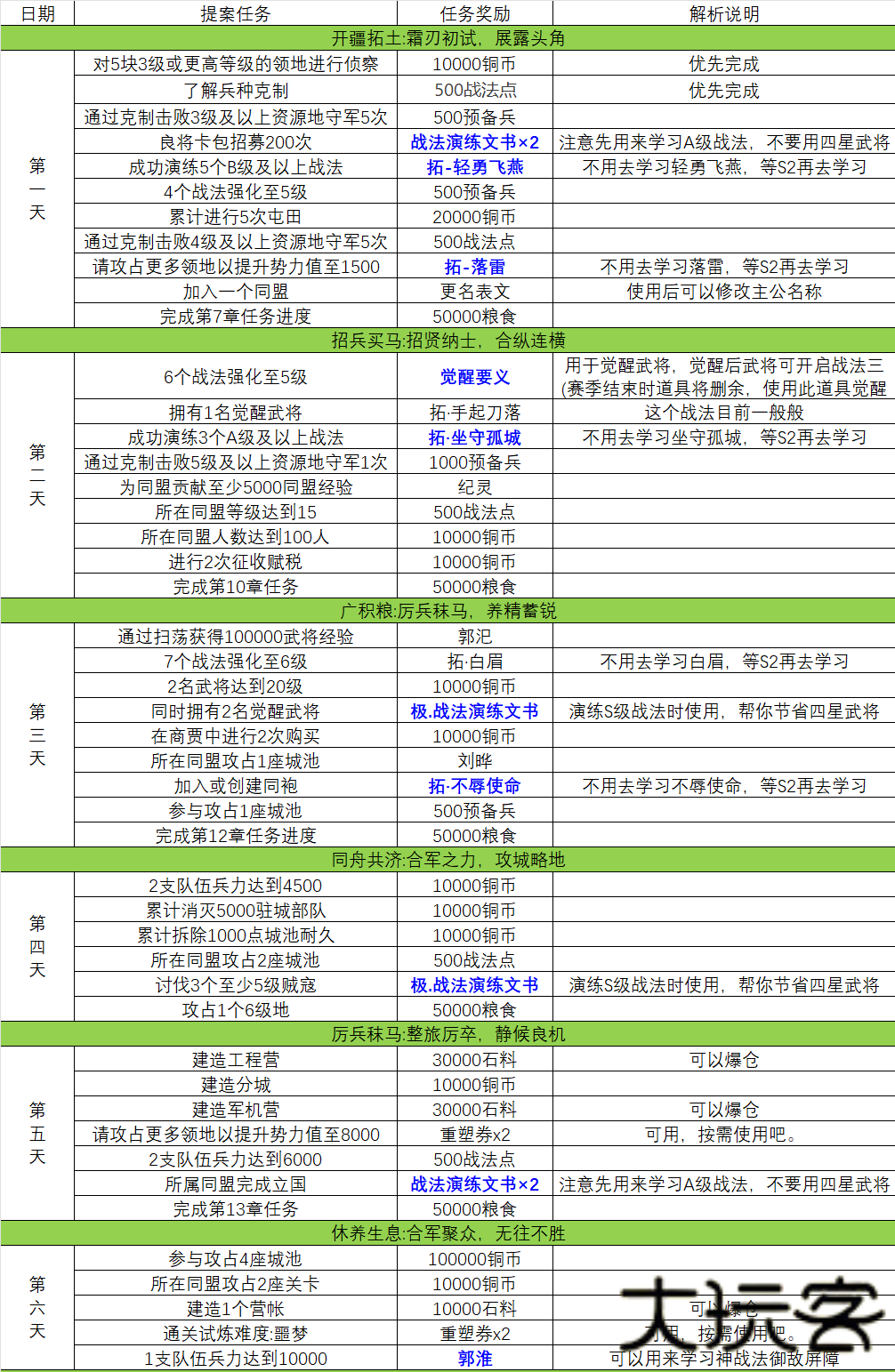 三国志战略版阿里客户端