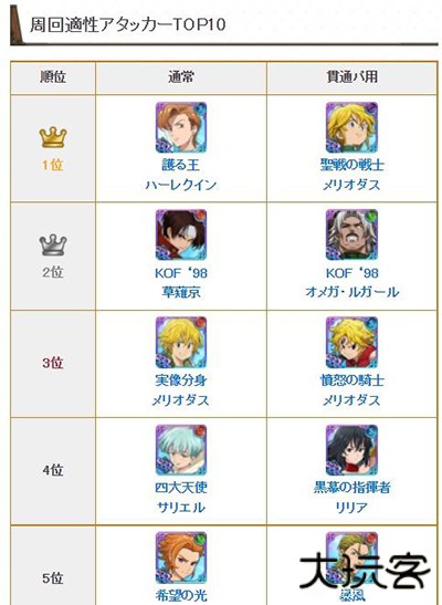 七大罪光与暗之交战