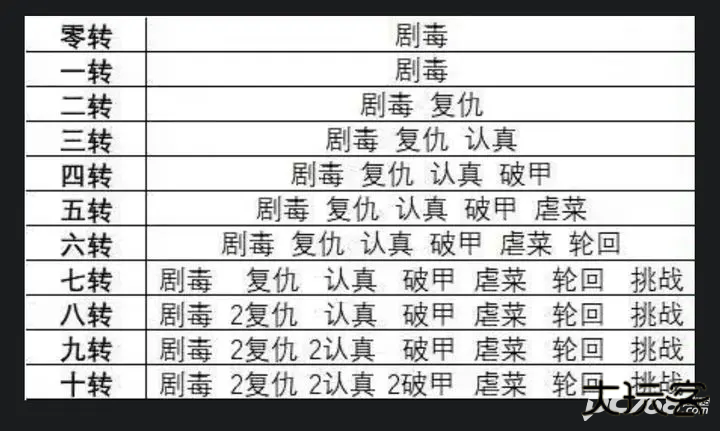 无限复活变强系统