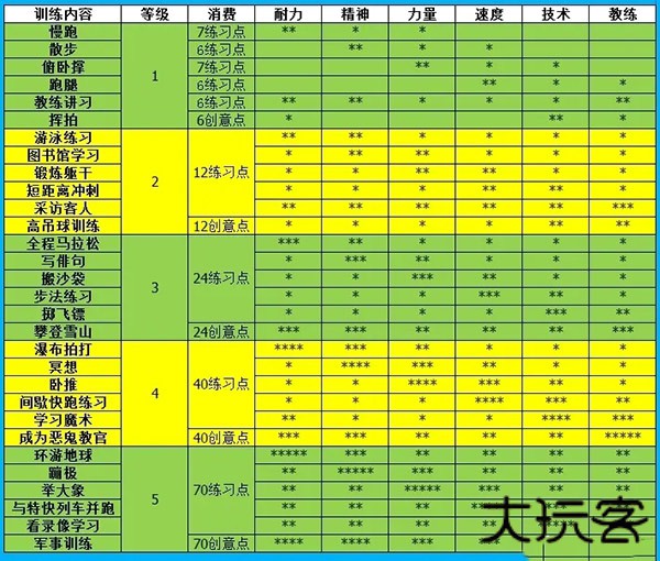 网球俱乐部物语
