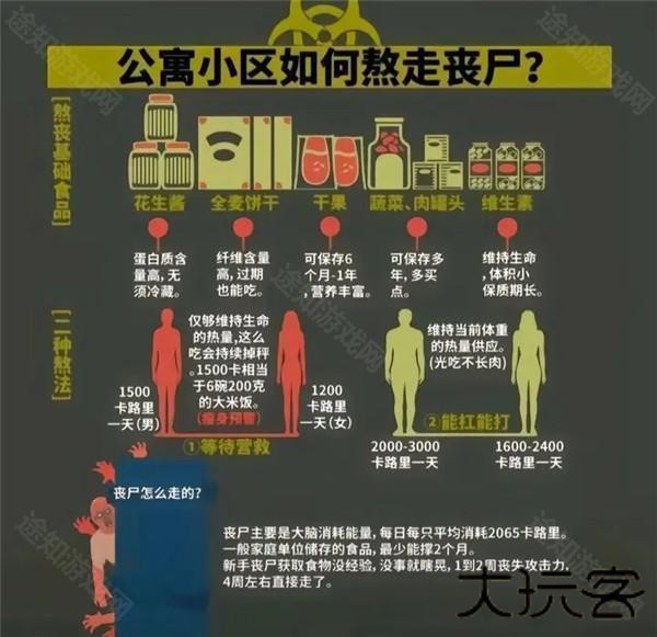 我在末世开超市新秩序游戏攻略