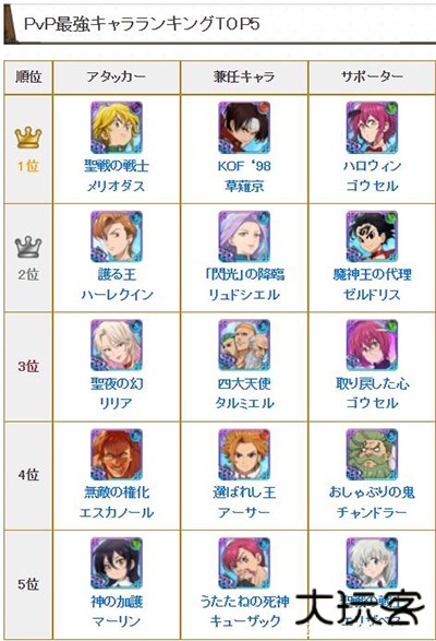 七大罪光与暗之交战