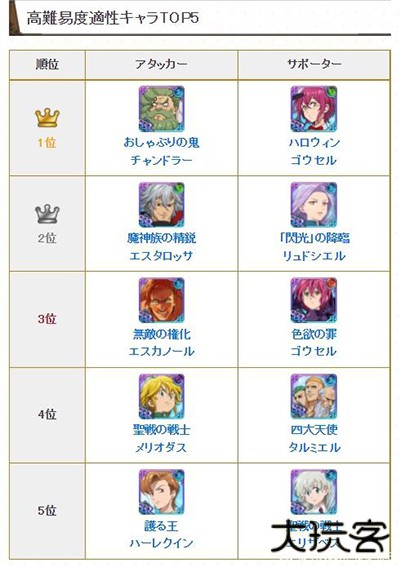 七大罪光与暗之交战