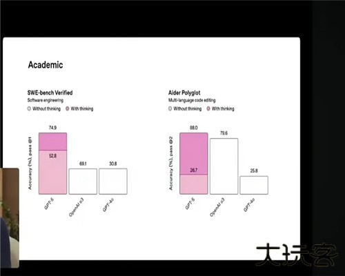 gpt5.0官方版(ChatGPT)下载 v1.1.1.5