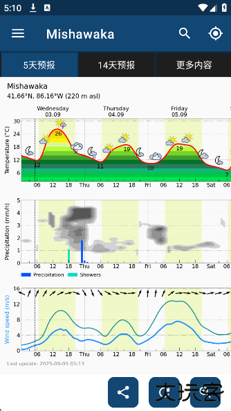 meteoblue天气app下载 meteoblue天气app下载