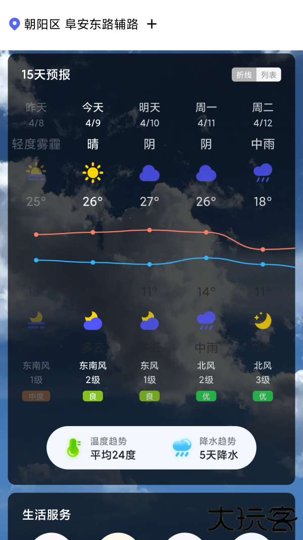 城市天气大师下载 V1.0.0