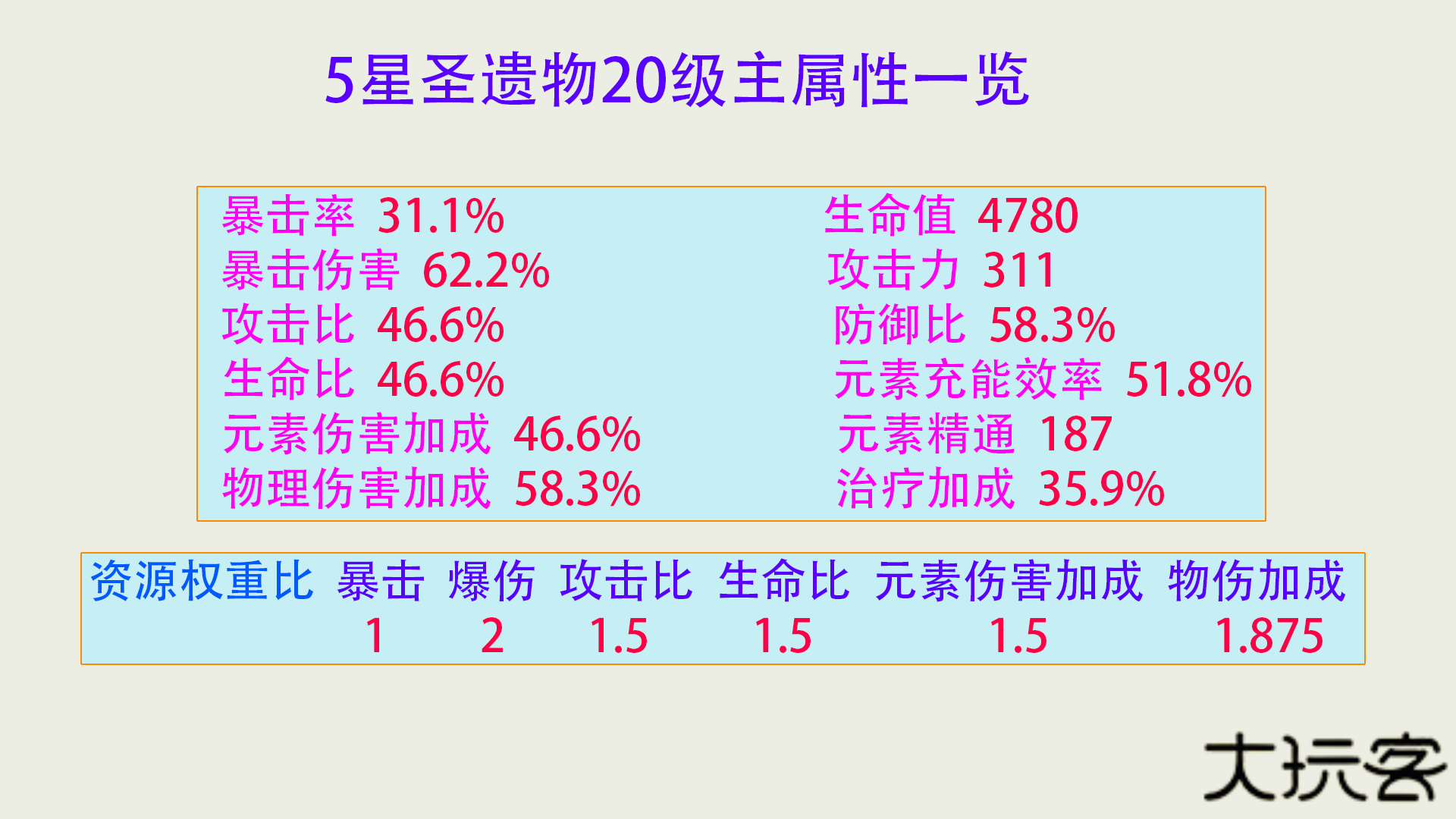 原神圣遗物评分工具